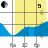 Okee Bay tide chart for Friday, August 5, 2022
