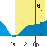 Okee Bay tide chart for Saturday, August 6, 2022