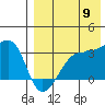 Okee Bay tide chart for Tuesday, August 9, 2022
