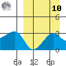 Okee Bay tide chart for Saturday, September 10, 2022