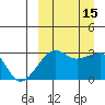 Okee Bay tide chart for Thursday, September 15, 2022