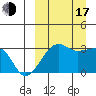 Okee Bay tide chart for Saturday, September 17, 2022