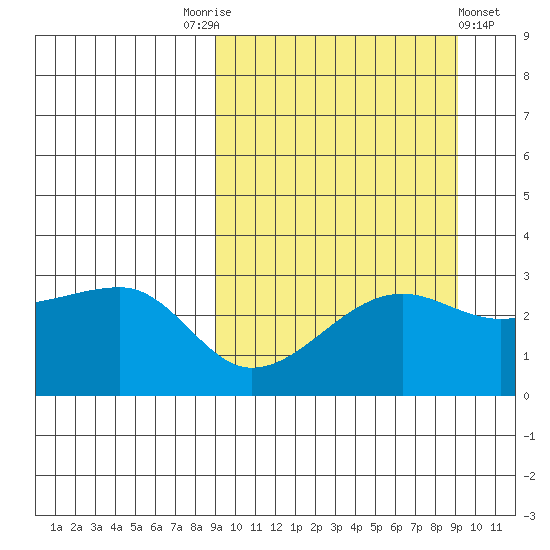Okee Bay tide chart for Saturday, September 24, 2022