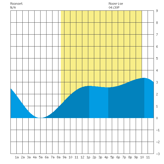 Okee Bay tide chart for Friday, September 2, 2022