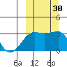 Okee Bay tide chart for Friday, September 30, 2022