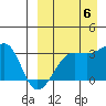 Okee Bay tide chart for Tuesday, September 6, 2022