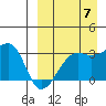 Okee Bay tide chart for Wednesday, September 7, 2022