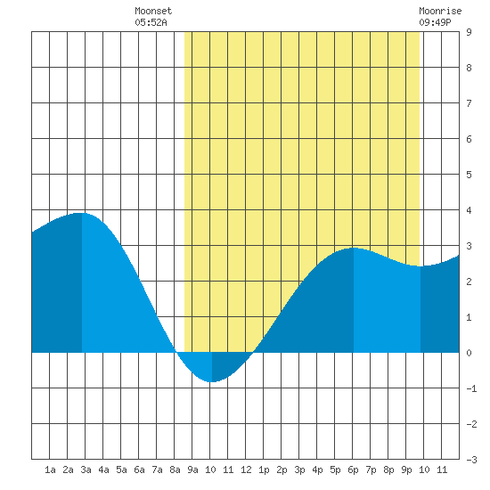 Okee Bay tide chart for Thursday, September 8, 2022