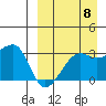 Okee Bay tide chart for Thursday, September 8, 2022