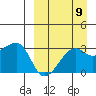 Okee Bay tide chart for Friday, September 9, 2022