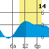 Okee Bay tide chart for Friday, October 14, 2022
