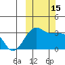 Okee Bay tide chart for Saturday, October 15, 2022