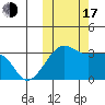 Okee Bay tide chart for Monday, October 17, 2022