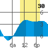 Okee Bay tide chart for Sunday, October 30, 2022