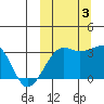 Okee Bay tide chart for Monday, October 3, 2022
