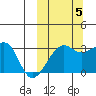Okee Bay tide chart for Wednesday, October 5, 2022