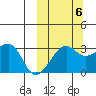 Okee Bay tide chart for Thursday, October 6, 2022