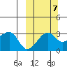 Okee Bay tide chart for Friday, October 7, 2022