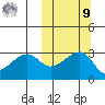 Okee Bay tide chart for Sunday, October 9, 2022
