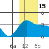 Okee Bay tide chart for Tuesday, November 15, 2022