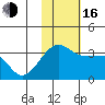Okee Bay tide chart for Wednesday, November 16, 2022