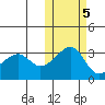 Okee Bay tide chart for Saturday, November 5, 2022