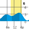 Okee Bay tide chart for Sunday, November 6, 2022