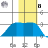 Okee Bay tide chart for Tuesday, November 8, 2022