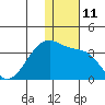 Okee Bay tide chart for Sunday, December 11, 2022