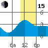 Okee Bay tide chart for Thursday, December 15, 2022