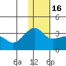 Okee Bay tide chart for Friday, December 16, 2022
