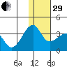 Okee Bay tide chart for Thursday, December 29, 2022