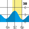 Okee Bay tide chart for Friday, December 30, 2022