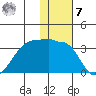Okee Bay tide chart for Wednesday, December 7, 2022