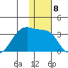 Okee Bay tide chart for Thursday, December 8, 2022