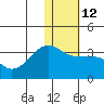 Okee Bay tide chart for Thursday, January 12, 2023