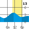 Okee Bay tide chart for Friday, January 13, 2023