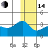 Okee Bay tide chart for Saturday, January 14, 2023