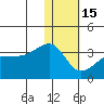 Okee Bay tide chart for Sunday, January 15, 2023