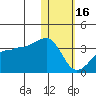 Okee Bay tide chart for Monday, January 16, 2023