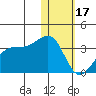 Okee Bay tide chart for Tuesday, January 17, 2023