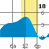 Okee Bay tide chart for Wednesday, January 18, 2023