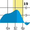 Okee Bay tide chart for Thursday, January 19, 2023
