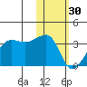 Okee Bay tide chart for Monday, January 30, 2023