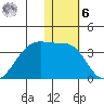 Okee Bay tide chart for Friday, January 6, 2023