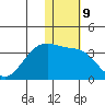 Okee Bay tide chart for Monday, January 9, 2023