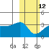 Okee Bay tide chart for Sunday, February 12, 2023