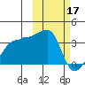 Okee Bay tide chart for Friday, February 17, 2023