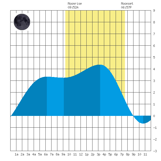 Okee Bay tide chart for Sunday, February 19, 2023