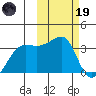 Okee Bay tide chart for Sunday, February 19, 2023